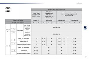 Peugeot-Traveller-Bilens-instruktionsbog page 519 min