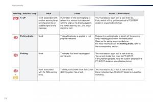 Peugeot-Traveller-owners-manual page 18 min