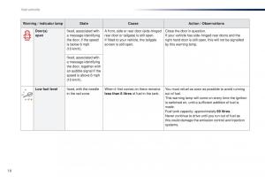 Peugeot-Traveller-owners-manual page 20 min