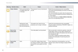 Peugeot-Traveller-owners-manual page 22 min