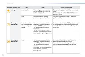 Peugeot-Traveller-owners-manual page 24 min
