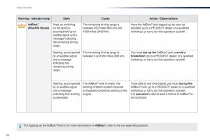 Peugeot-Traveller-owners-manual page 26 min