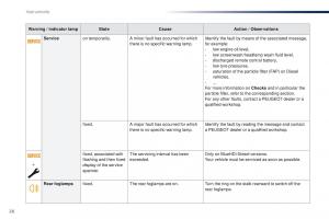 Peugeot-Traveller-owners-manual page 28 min