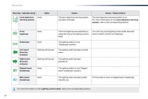 Peugeot-Traveller-owners-manual page 30 min