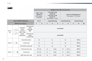 Peugeot-Traveller-owners-manual page 518 min