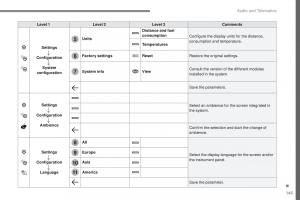 Peugeot-Traveller-owners-manual page 598 min