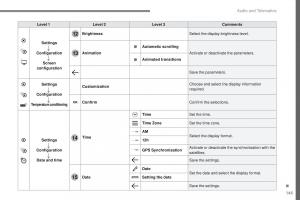 Peugeot-Traveller-owners-manual page 600 min