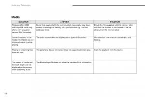 Peugeot-Traveller-owners-manual page 605 min