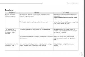 Peugeot-Traveller-owners-manual page 606 min