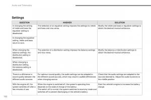 Peugeot-Traveller-owners-manual page 607 min