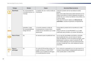 Peugeot-Traveller-manual-del-propietario page 22 min