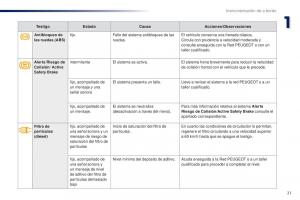 Peugeot-Traveller-manual-del-propietario page 23 min