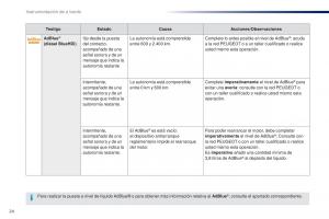 Peugeot-Traveller-manual-del-propietario page 26 min