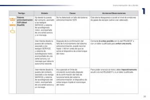 Peugeot-Traveller-manual-del-propietario page 27 min