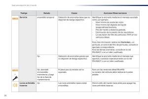 Peugeot-Traveller-manual-del-propietario page 28 min