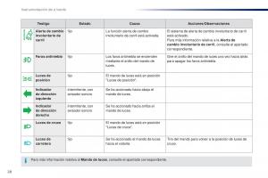 Peugeot-Traveller-manual-del-propietario page 30 min