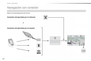 Peugeot-Traveller-manual-del-propietario page 360 min