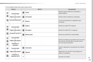 Peugeot-Traveller-manual-del-propietario page 371 min
