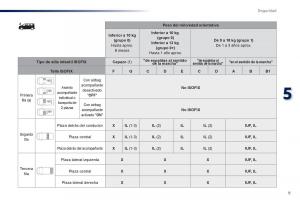 Peugeot-Traveller-manual-del-propietario page 517 min