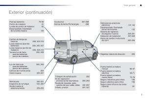 Peugeot-Traveller-manual-del-propietario page 7 min