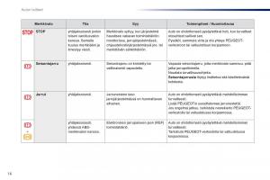 Peugeot-Traveller-omistajan-kasikirja page 18 min