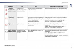 Peugeot-Traveller-omistajan-kasikirja page 19 min