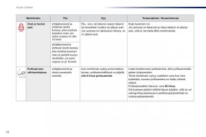 Peugeot-Traveller-omistajan-kasikirja page 20 min