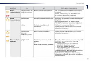Peugeot-Traveller-omistajan-kasikirja page 21 min