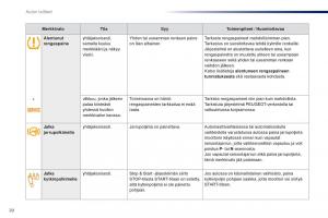 Peugeot-Traveller-omistajan-kasikirja page 22 min