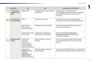 Peugeot-Traveller-omistajan-kasikirja page 23 min
