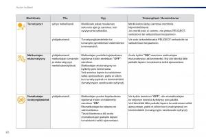 Peugeot-Traveller-omistajan-kasikirja page 24 min