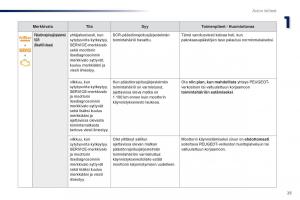 Peugeot-Traveller-omistajan-kasikirja page 27 min