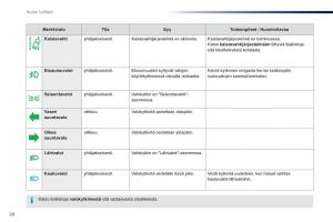 Peugeot-Traveller-omistajan-kasikirja page 30 min