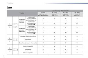 Peugeot-Traveller-omistajan-kasikirja page 512 min