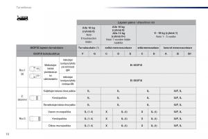 Peugeot-Traveller-omistajan-kasikirja page 518 min