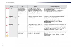 Peugeot-Traveller-manuel-du-proprietaire page 18 min