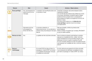 Peugeot-Traveller-manuel-du-proprietaire page 22 min