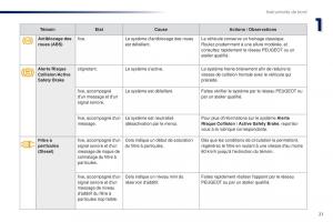 Peugeot-Traveller-manuel-du-proprietaire page 23 min