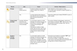 Peugeot-Traveller-manuel-du-proprietaire page 24 min