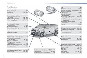 Peugeot-Traveller-manuel-du-proprietaire page 6 min