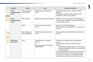 Peugeot-Traveller-vlasnicko-uputstvo page 21 min