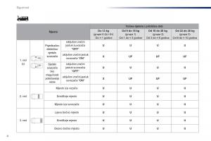 Peugeot-Traveller-vlasnicko-uputstvo page 512 min
