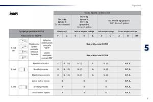 Peugeot-Traveller-vlasnicko-uputstvo page 517 min