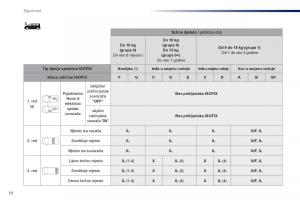 Peugeot-Traveller-vlasnicko-uputstvo page 518 min