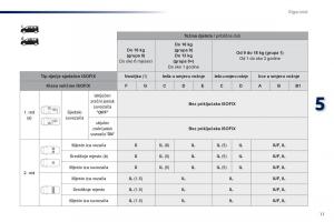 Peugeot-Traveller-vlasnicko-uputstvo page 519 min