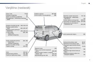 Peugeot-Traveller-vlasnicko-uputstvo page 7 min