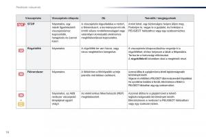 Peugeot-Traveller-Kezelesi-utmutato page 18 min