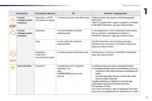 Peugeot-Traveller-Kezelesi-utmutato page 21 min