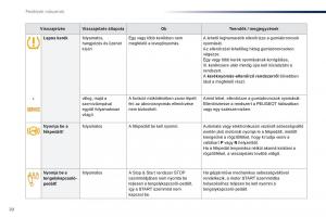 Peugeot-Traveller-Kezelesi-utmutato page 22 min