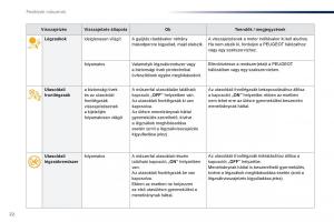 Peugeot-Traveller-Kezelesi-utmutato page 24 min